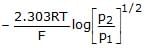 Nernst Equation, Conductance, & Conductivity | Chemistry Class 12 - NEET
